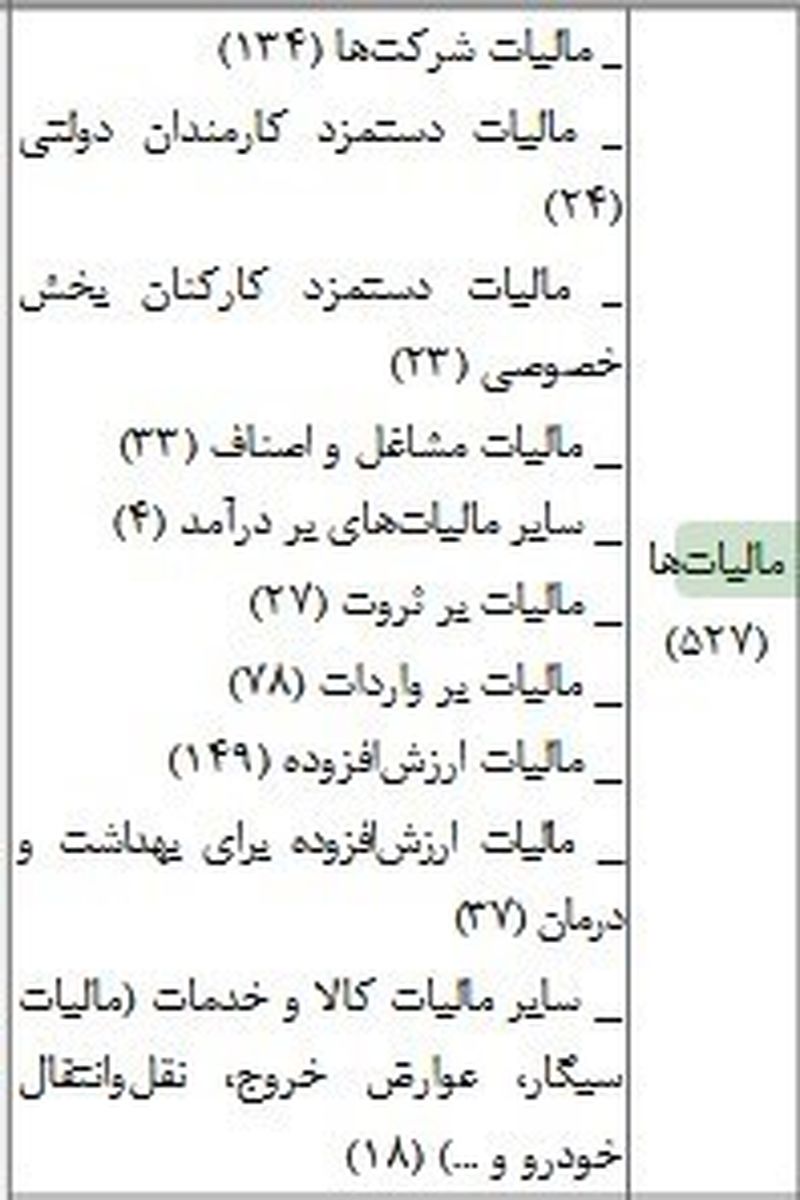 مالیات 1