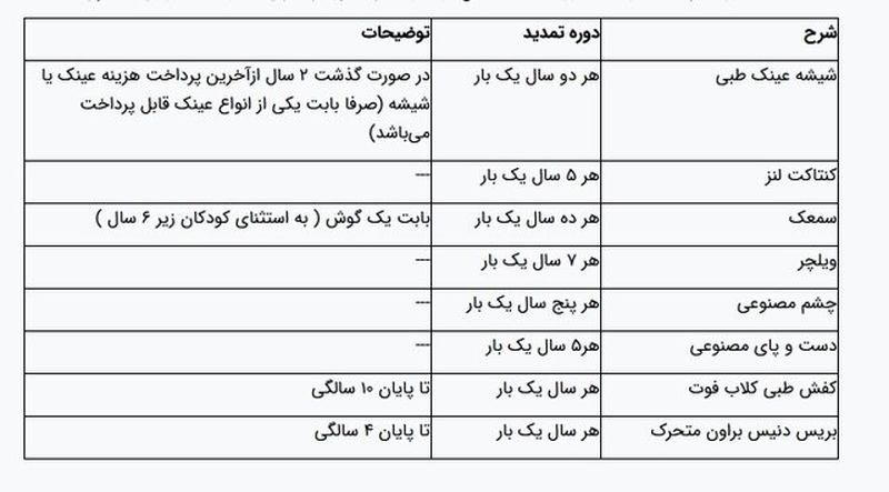 خدمات تامین اجتماعی