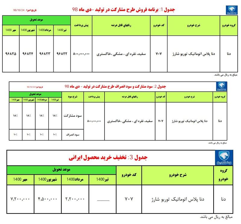 قیمت خودرو