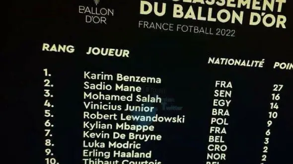 فوری/ لیست رده‌بندی توپ طلا لو رفت!