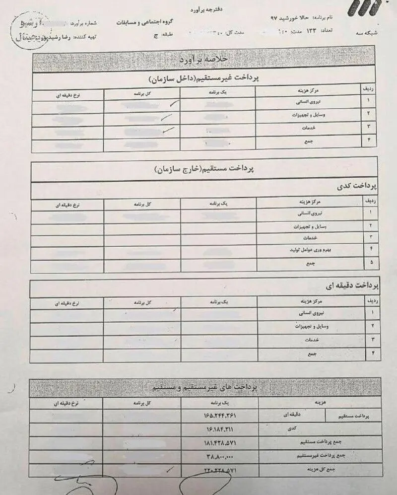 رضا رشید پور مدارک 