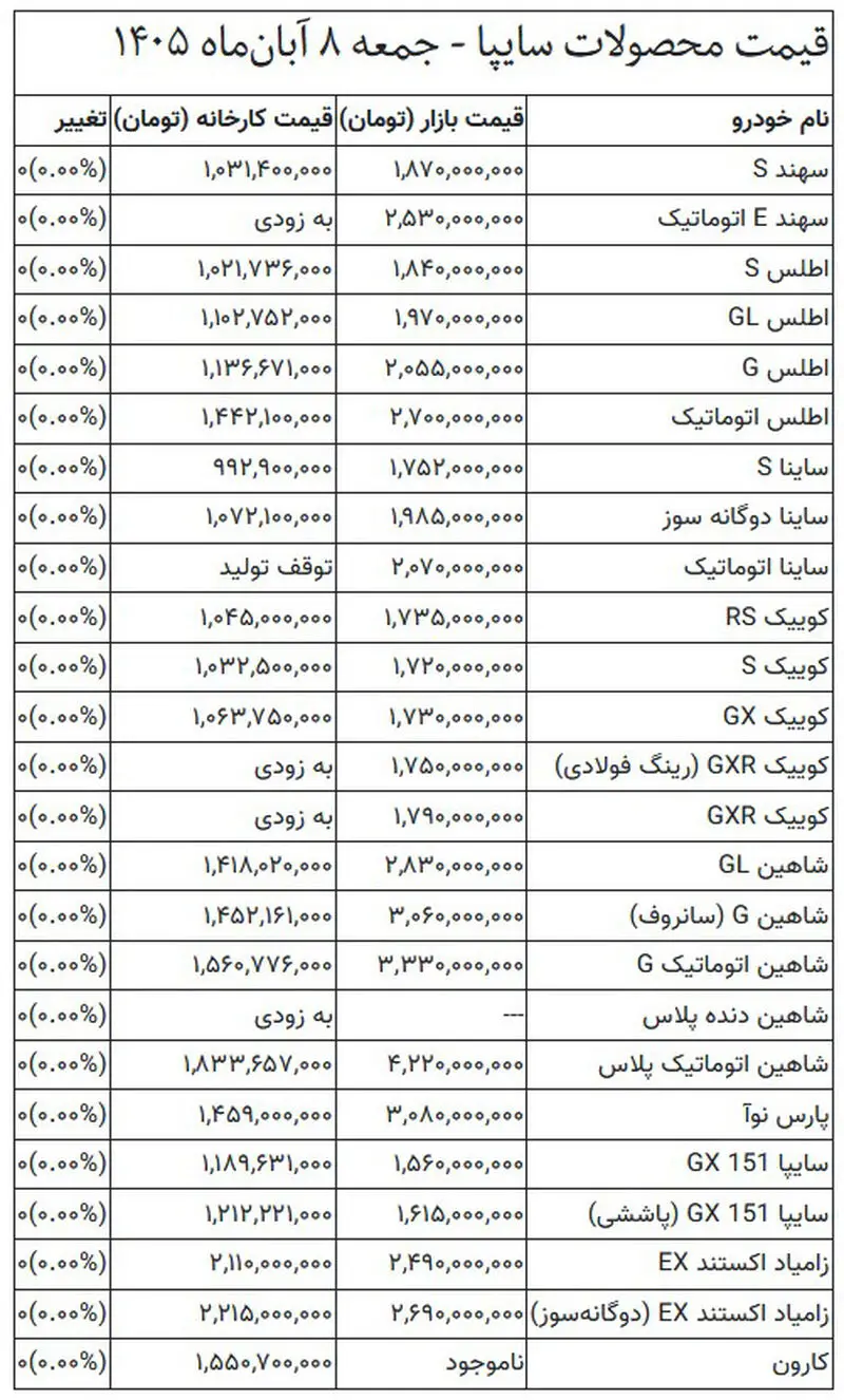 قیمت محصولات سایپا - جمعه ۸ آبان‌ماه ۱۴۰۵