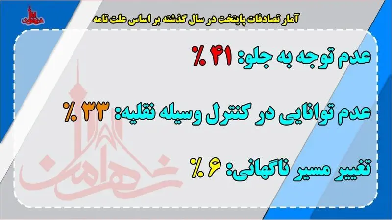 آمار تصادفات تهران