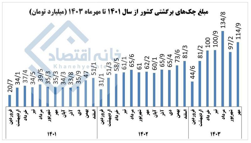 بانک مرکزی