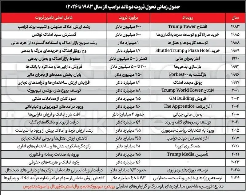 دونالد ترامپ