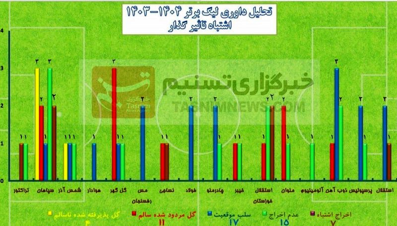تیم فوتبال نساجی مازندران , داوران فوتبال ایران , فوتبال ایران , 