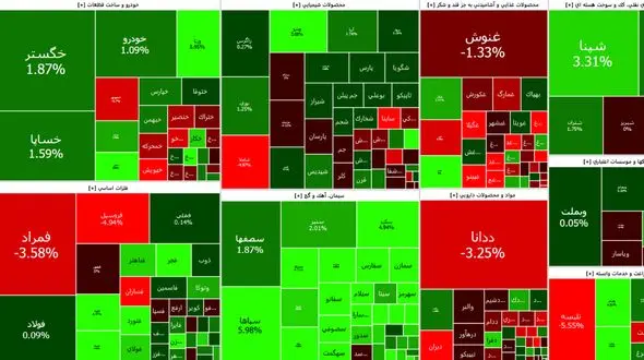 ترمز سقوط آزاد بورس کشیده شد + جدول نمادها