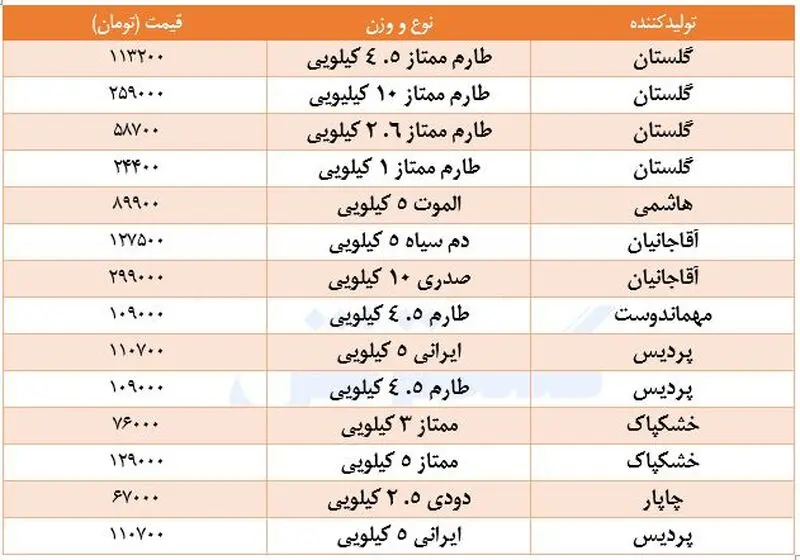 برنج