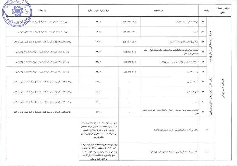 کارمزدهای بانکی ۱۴۰۵  (1)-5
