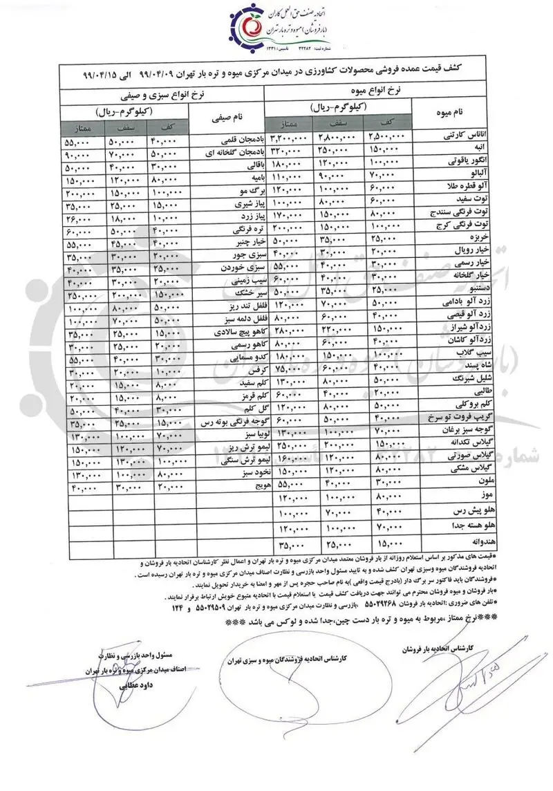 قیمت میوه و سبزی