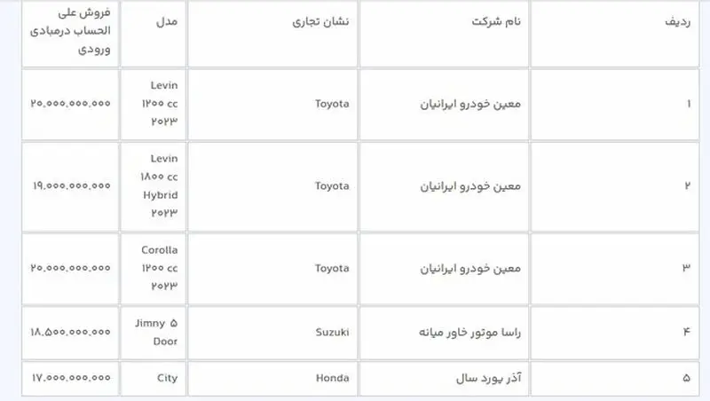 خودروهای وارداتی
