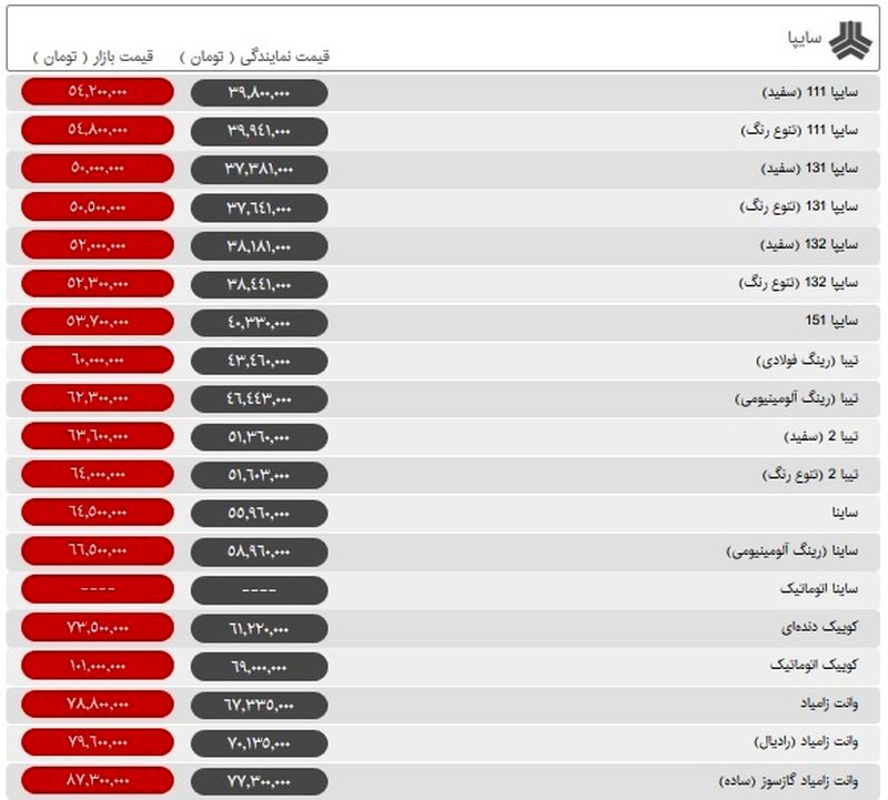 قیمت محصولات سایپا