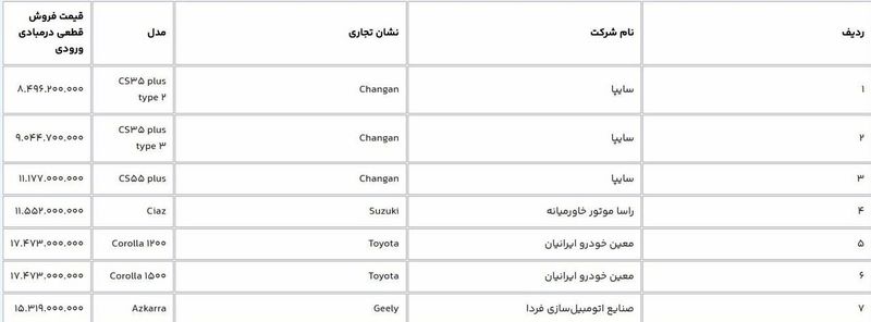 خودروهای وارداتی 1