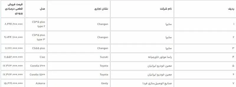 خودروهای وارداتی 1