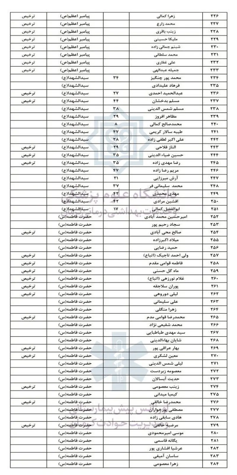 انفجار کرمان