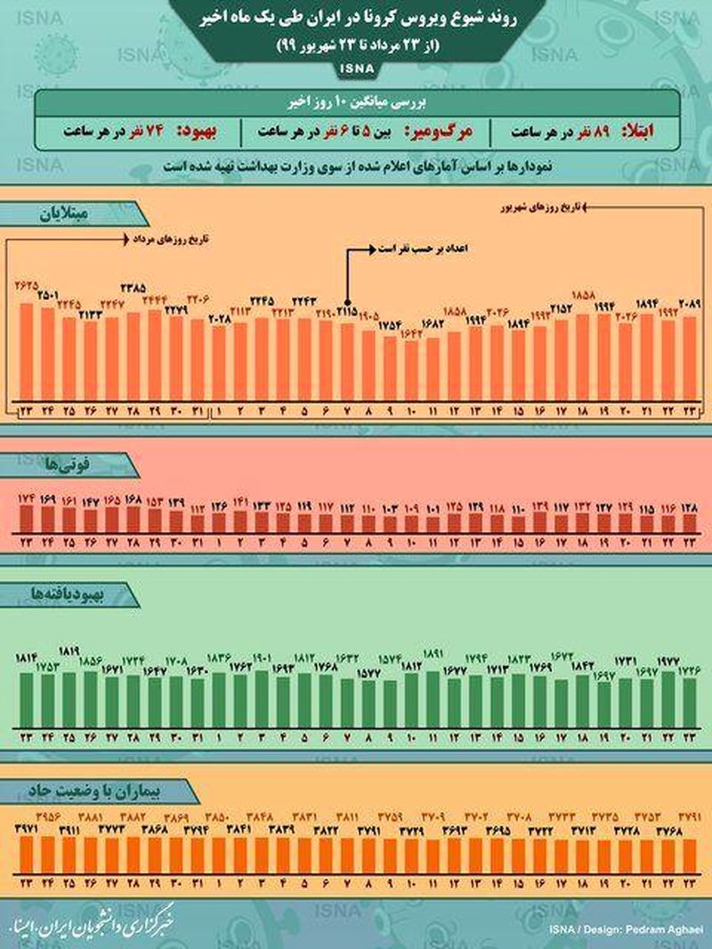 کرونا