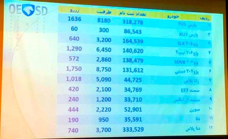 قرعه کشی ایران خودرو