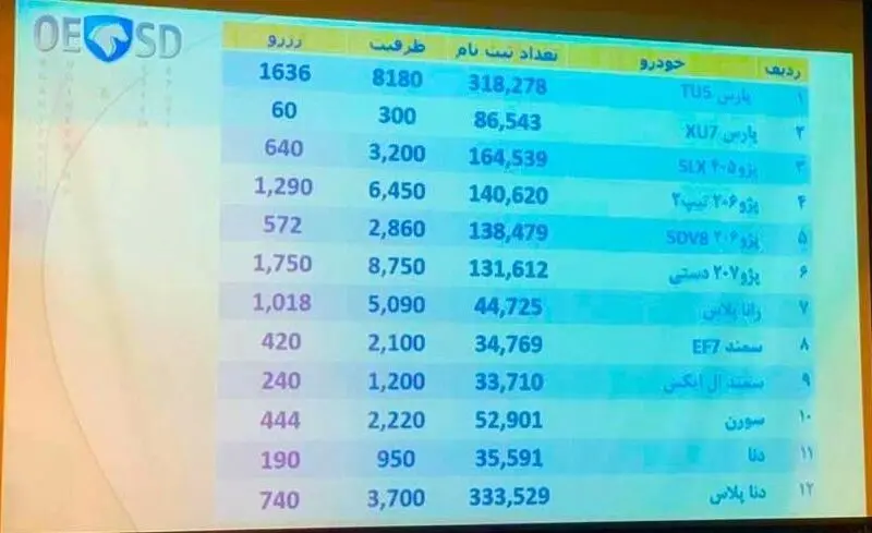 قرعه کشی ایران خودرو