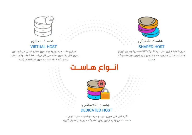 دامنه