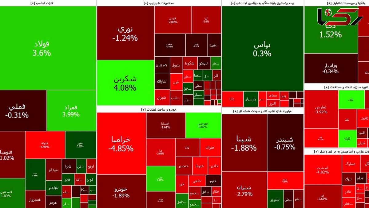 عقب نشینی بورس امروز به کانال یک میلیون و 400 واحد + جدول نمادها