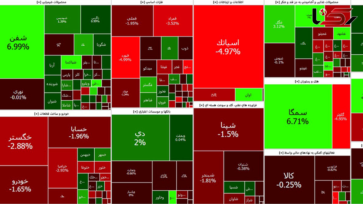 بورس اولین روز هفته را با افت پانصد واحدی آغاز کرد + جدول نمادها