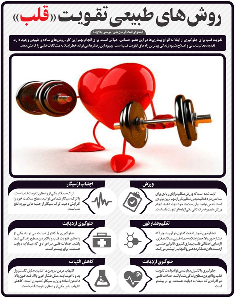 اینفوگرافی تقویت قلب