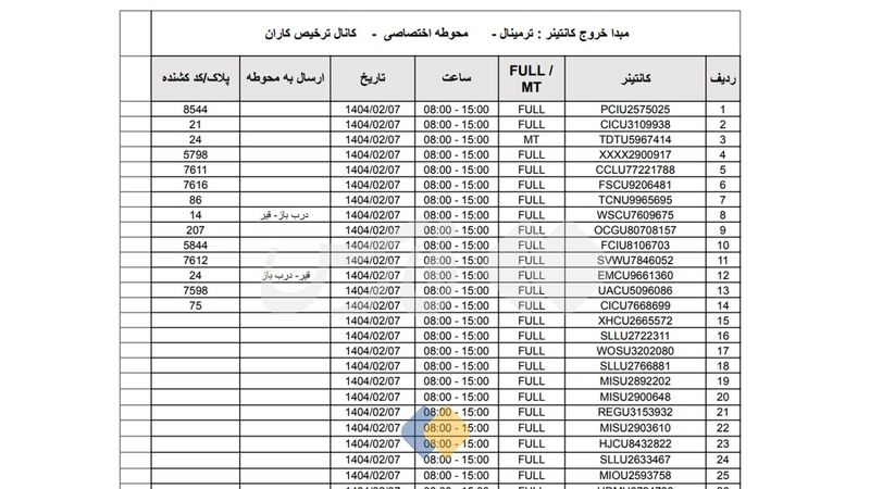 کانتینرهای خارج شده از محوطه سوخته بندر شهید رجایی