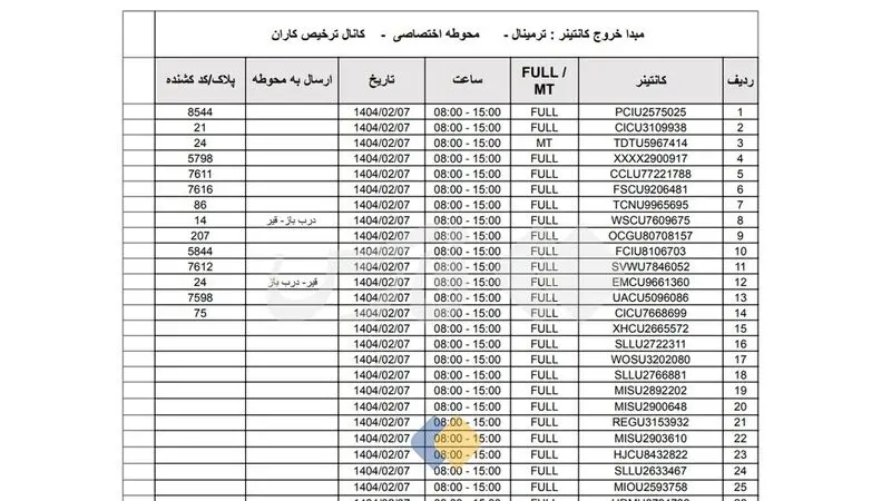 کانتینرهای خارج شده از محوطه سوخته بندر شهید رجایی