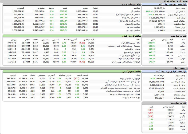 بورس امروز