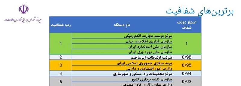 برترین ها شفافیت