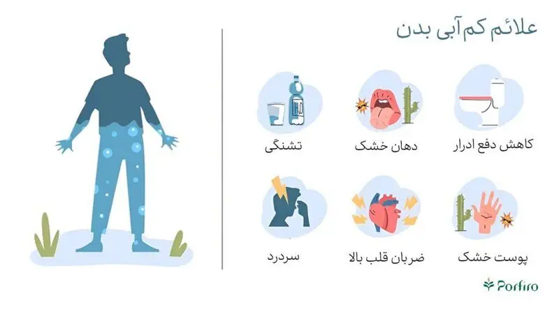 اسهال از چند روز به بعد خطرناک می‌ شود؟ هشدار مهم پزشکان