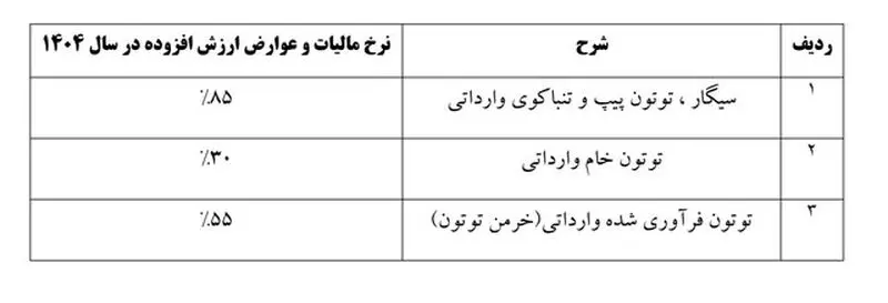 عوارض سیگار