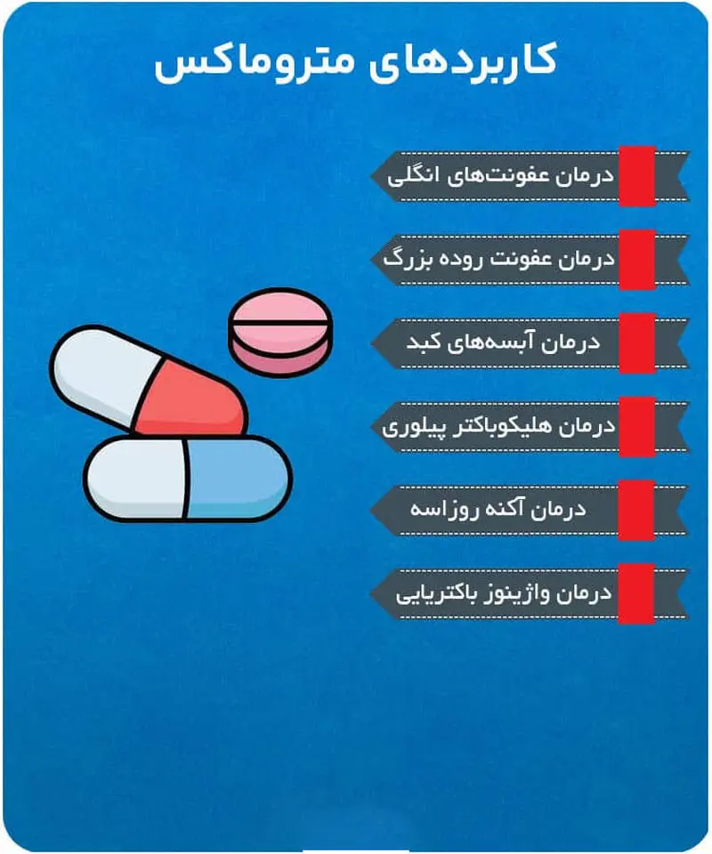 کاربرد قرص متروماکس