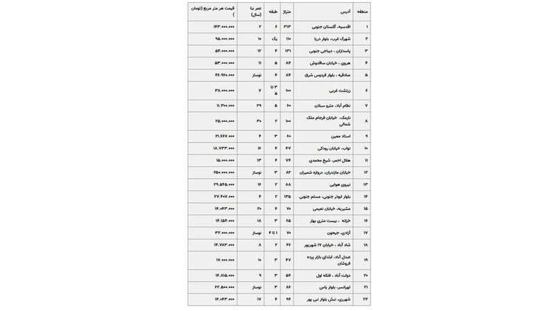 قیمت مسکن