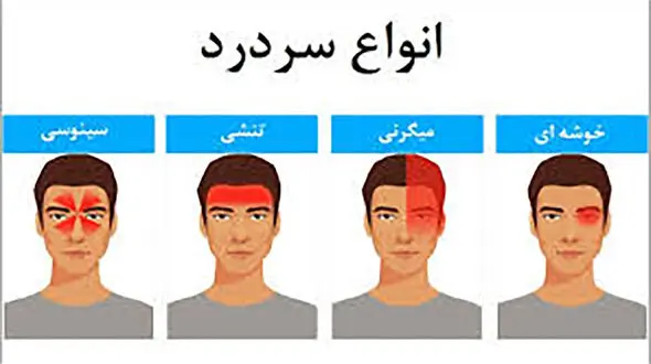  آشنایی با انواع سردردها