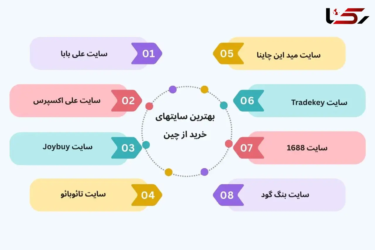 لیست بهترین سایت های خرید از چین + راهنمای خرید و تحویل کالا در ایران