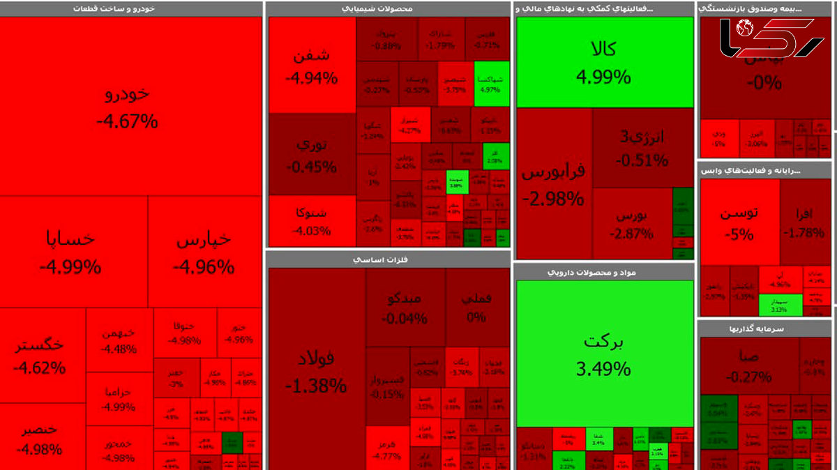 بورس امروز هم روز بدی را شروع کرد / فولادی ها قرمزپوش شدند + جدول نمادها