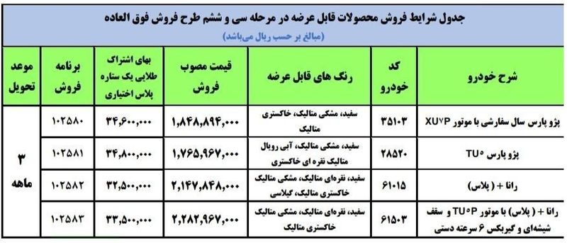 فروش فوق العاده ایران خودرو