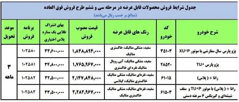 فروش فوق العاده ایران خودرو