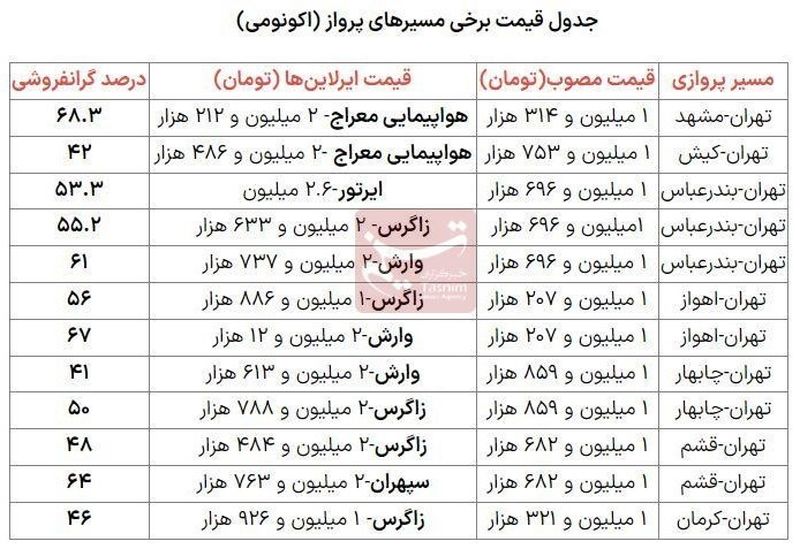 قیمت بلیط هواپیما