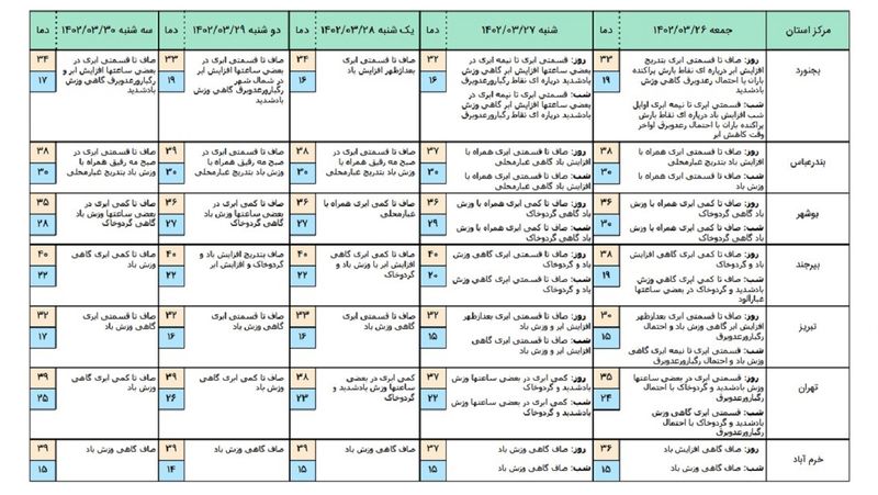 هوا 2