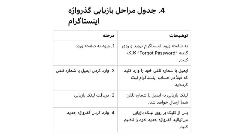 جدول مراحل بازیابی گذرواژه اینستاگرام