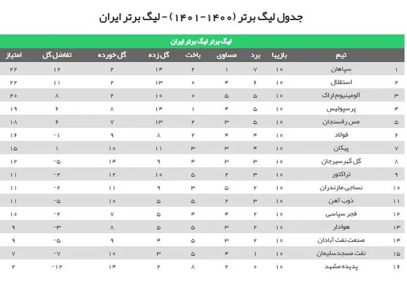 جدول لیگ برتر
