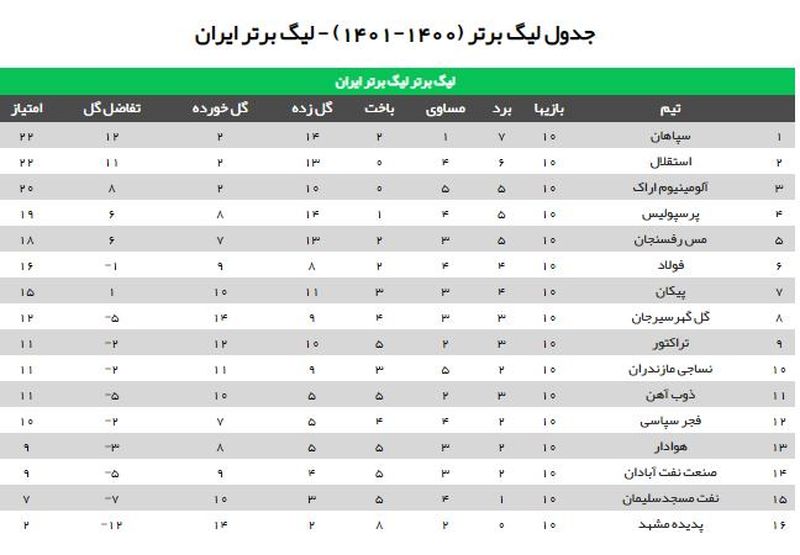 جدول لیگ برتر