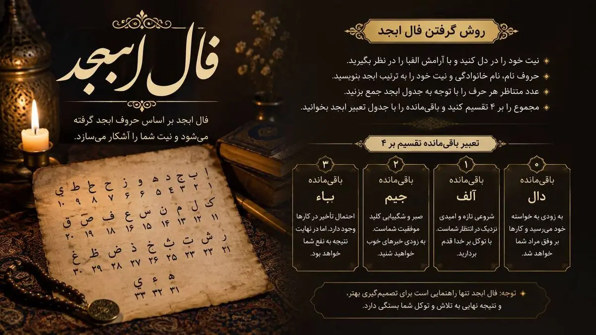 فال ابجد امروز اول مهر ماه
