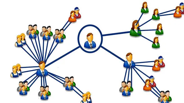 شیفت بندی کاری چیست؟