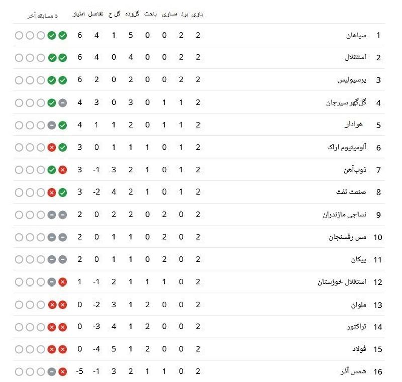 جدول لیگ برتر