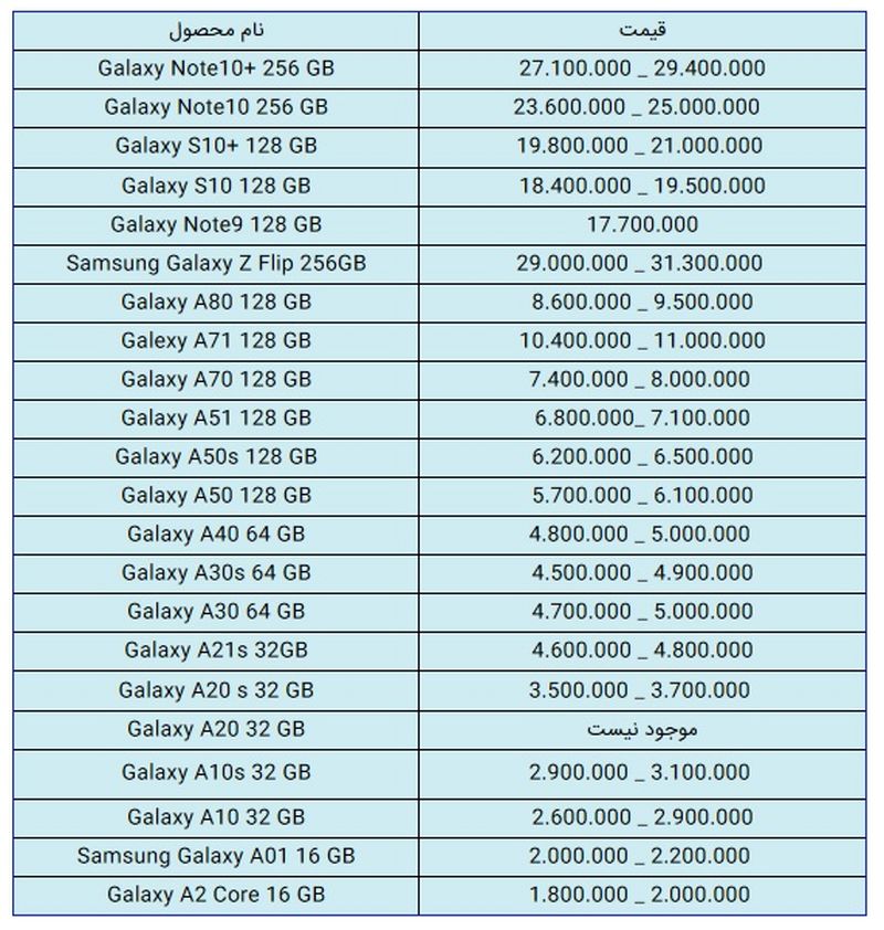 قیمت گوشی سامسونگ