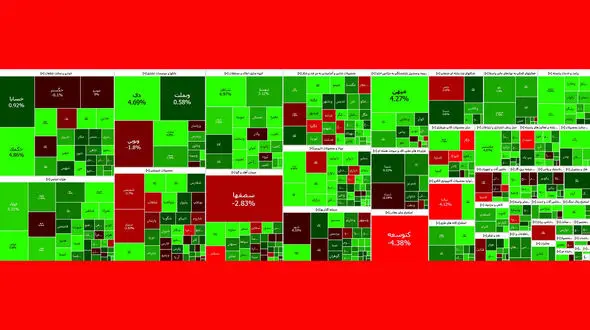 شاخص کل بورس امروز کانال دو میلیون و 200 هزار واحد را پس گرفت + نمادها