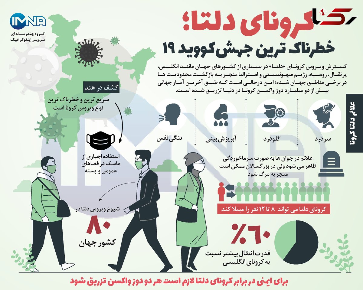 مشاهده موارد ابتلا به ویروس دلتا در گیلان